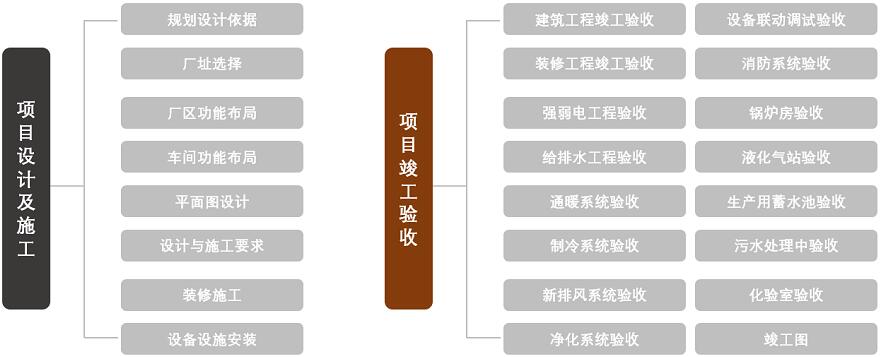 規劃設計